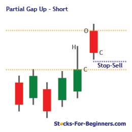 Gap Trading - Partial Gap Up: Short