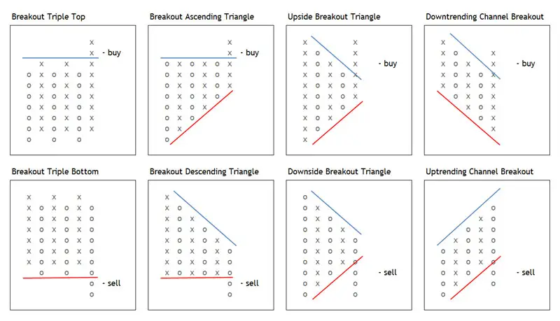 Free Forex Point And Figure Charts