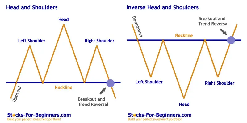 High Probability Chart Patterns