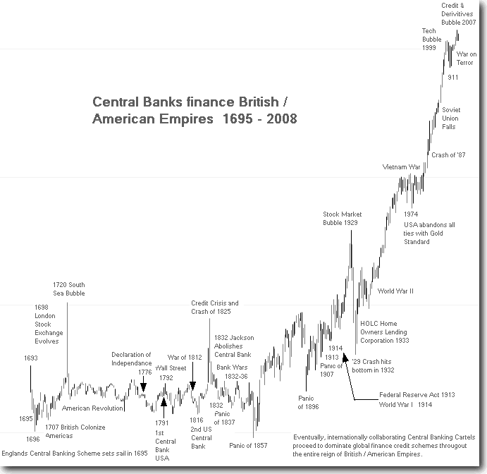 Historical Stock Market Chart Poster