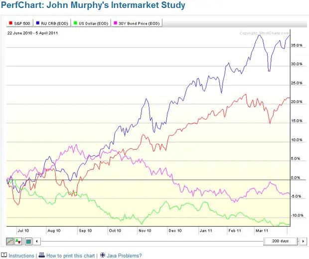 Understanding the Stock Market