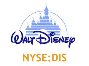 Disney Stock Price Chart